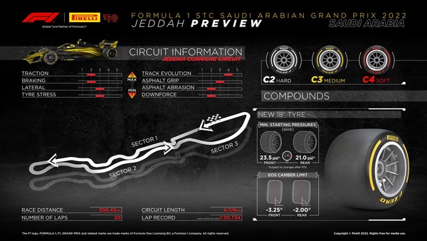 2022年F1サウジアラビアGPのタイヤ・コンパウンド