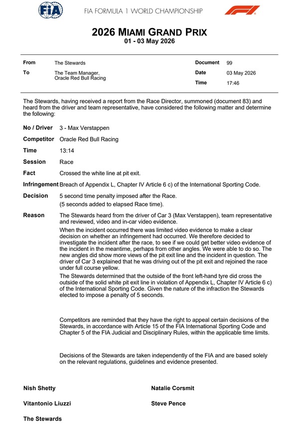 フェルスタッペン、5秒加算ペナルティ、順位変動なし：2026年F1マイアミGP