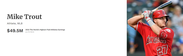 マイク・トラウト Mike Trout