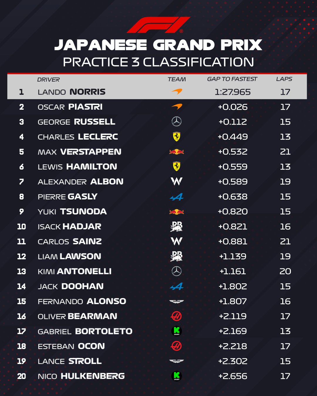 2025年 F1 日本GP ICDAホールディングス株式会社 八野駐車場 2025年 F1 日本GP ICDAホールディングス株式会社 八野駐車場