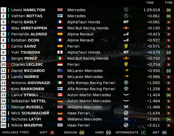 2021年F1第21戦サウジアラビアGPフリー走行2回目