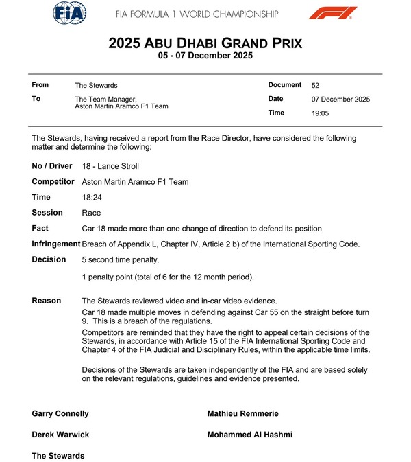 ランス・ストロール、1ペナルティポイント：2025年F1アブダビGP