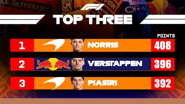 2025年F1ドライバートップ3のポイント：第23戦カタールGP
