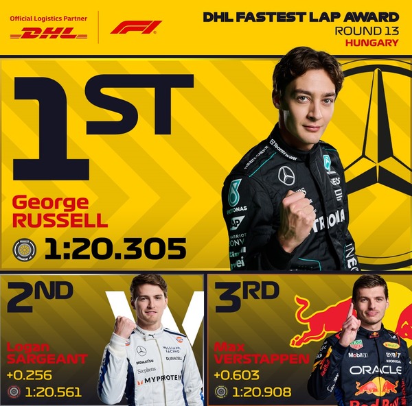 2024年F1ハンガリーGP 最速ラップタイム・トップ3