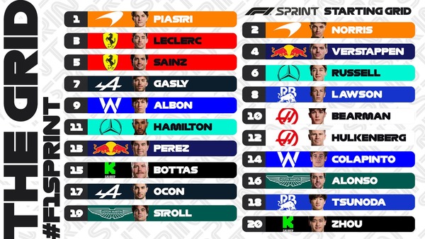 2024年F1サンパウロGP スプリント・スターティンググリッド