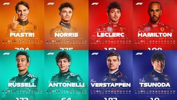 F1チームメイトの2025年前半成績比較