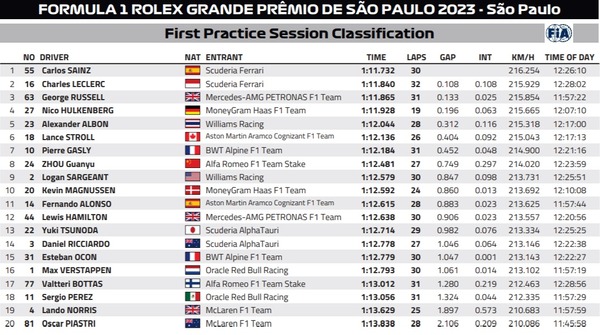 フリー走行:2023年F1サンパウロGP