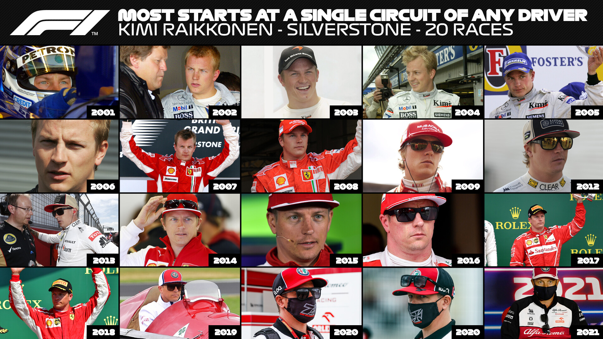 キミ ライコネン F1 20周年記念 キャップ キミ・ライコネン、シルバー