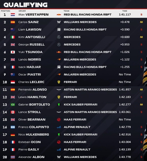 2025年F1第17戦アゼルバイジャンGP予選