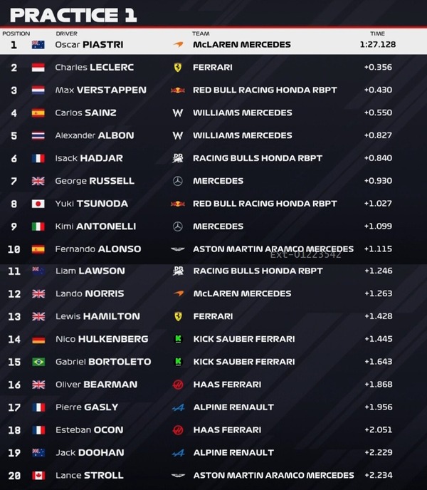 2025年F1第6戦マイアミGPフリー走行1回目