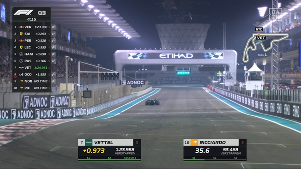2022年F1GP 9