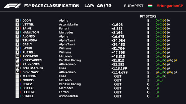 2021年F1GP 141