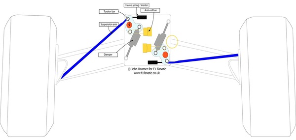 プッシュロッドサスペンション、プルロッドサスペンション