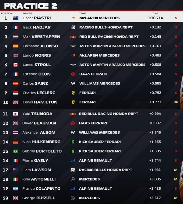 2025年F1第18戦シンガポールGPフリー走行2回目