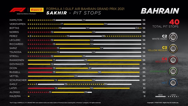 タイヤ履歴:2021年F1第1戦バーレーンGP決勝レース