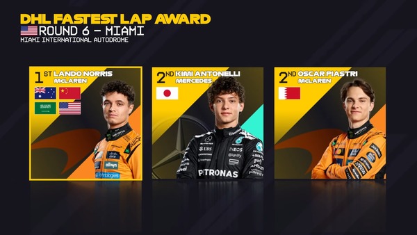 2025年F1のファステストラップ・ドライバー