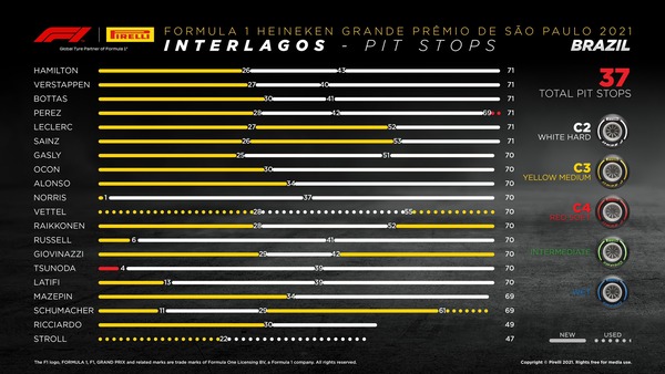 タイヤ履歴：2021年F1サンパウロGP