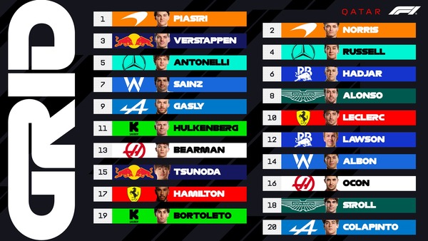 2025年F1カタールGP スターティンググリッド