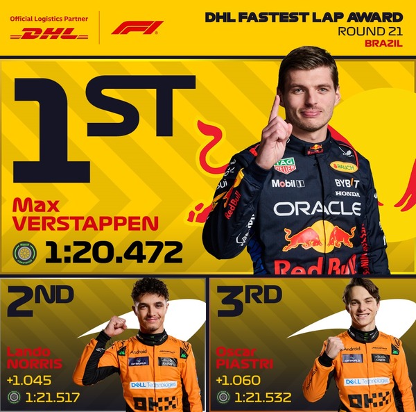 2024年F1サンパウロGP 最速ラップタイム：フェルスタッペンがトップ