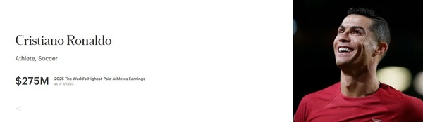 リスティアーノ・ロナウド：2025年世界アスリート長者番付1位
