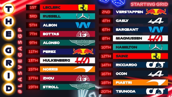 2023年F1ラスベガスGP スターティンググリッド
