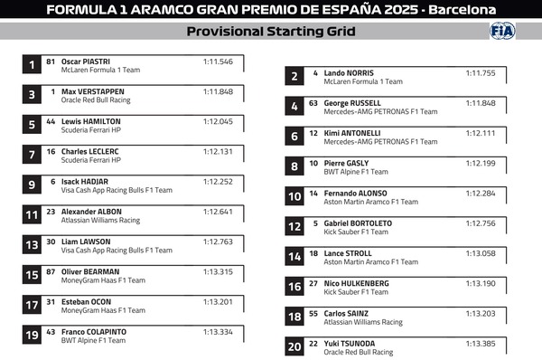 2025年F1スペインGP スターティンググリッド