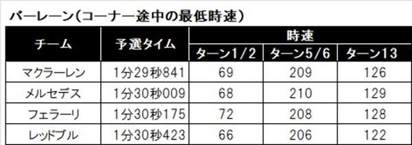 2025年F1バーレーンGP