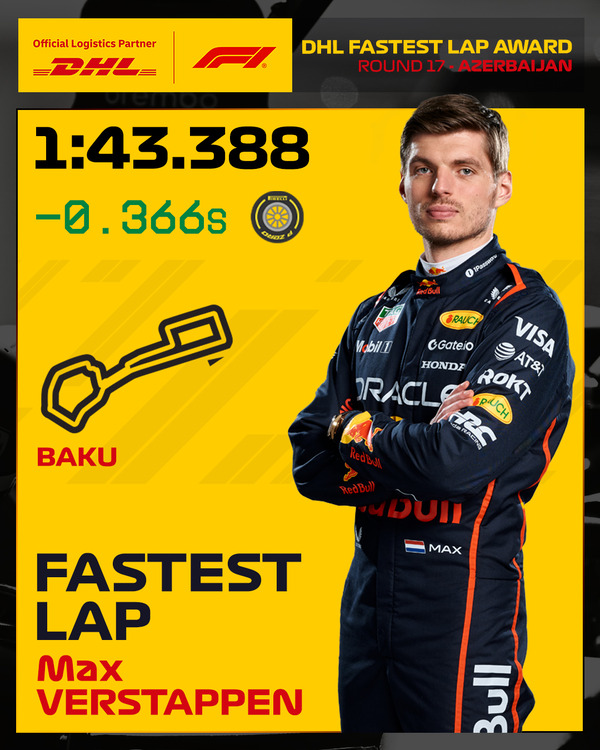 マックス・フェルスタッペン、最速ラップタイム：2025年F1アゼルバイジャンGP