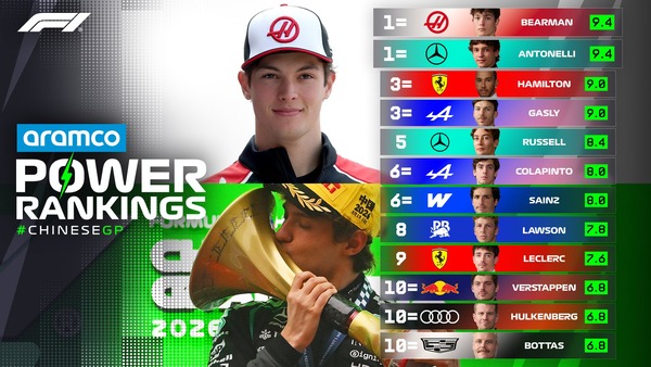 F1パワーランキング 2026年中国GP