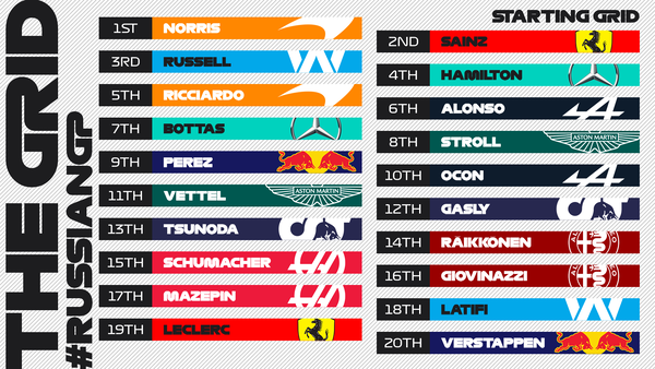 2021年F1GP 5