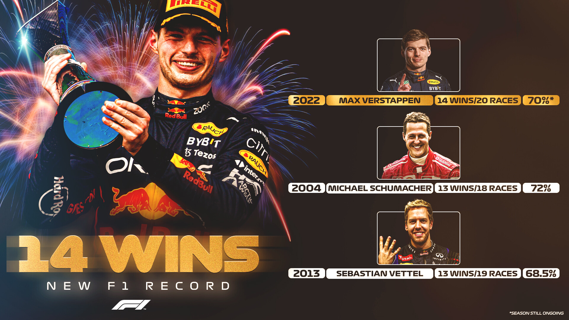 F1 11年12年ワードチャンプ、ベッテル、シューマッハーマルドナドスペイン優勝 F1 11年12年ワードチャンプ、ベッテル、シューマッハー