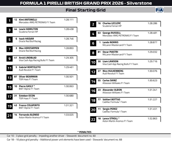 2026年F1イギリスGP スターティンググリッド