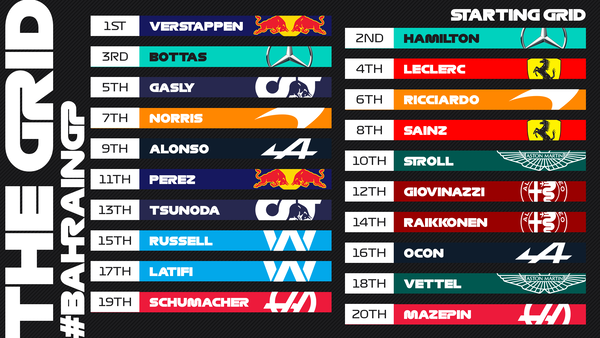 2021年F1バーレーンGP スターティング・グリッド