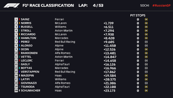 2021年F1GP 110