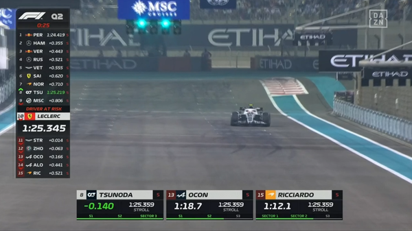 2022年F1GP 6