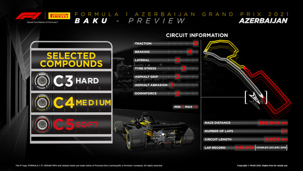 2021年F1アゼルバイジャンGPのタイヤ・コンパウンド