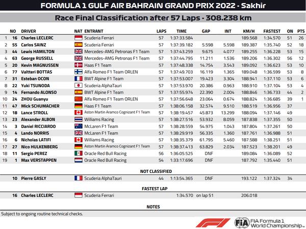 2022年F1第1戦バーレーンGP決勝レース