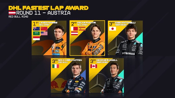 2025年F1のファステストラップドライバー