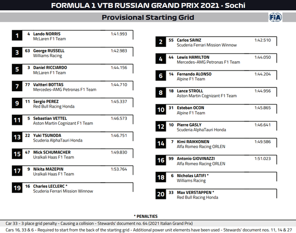 2021年F1GP 6