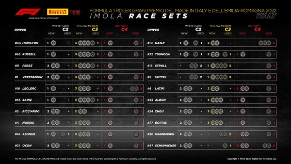 2022年F1GP 117