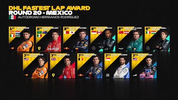 2024年F1のファステストラップ・ドライバー