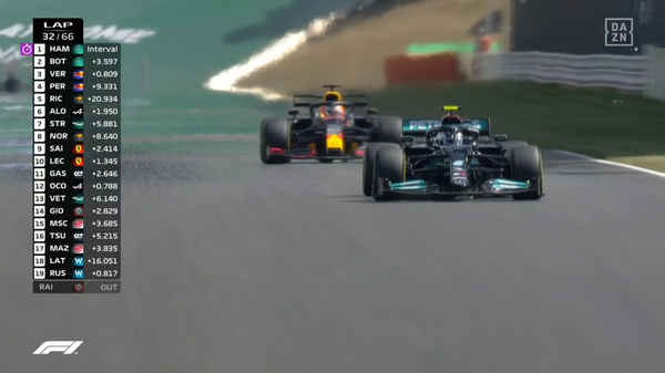2021年F1GP 8