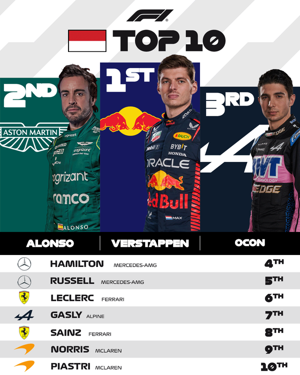 2023年F1モナコGPトップ10