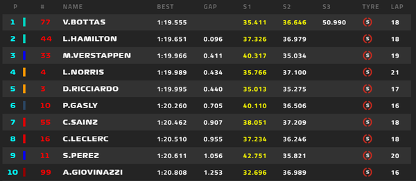F1イタリアGP予選Q3順位