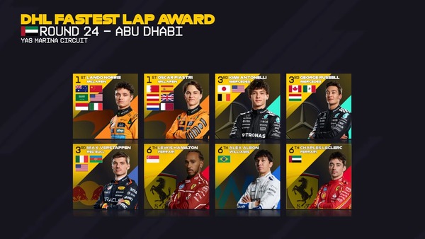 2025年F1のファステストラップドライバー：2025年F1アブダビGP