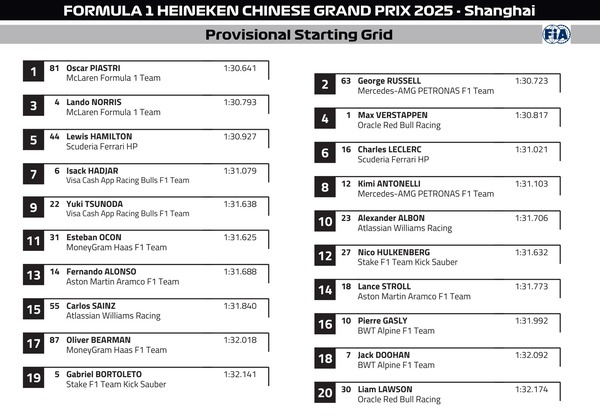2025年F1中国GP スターティンググリッド