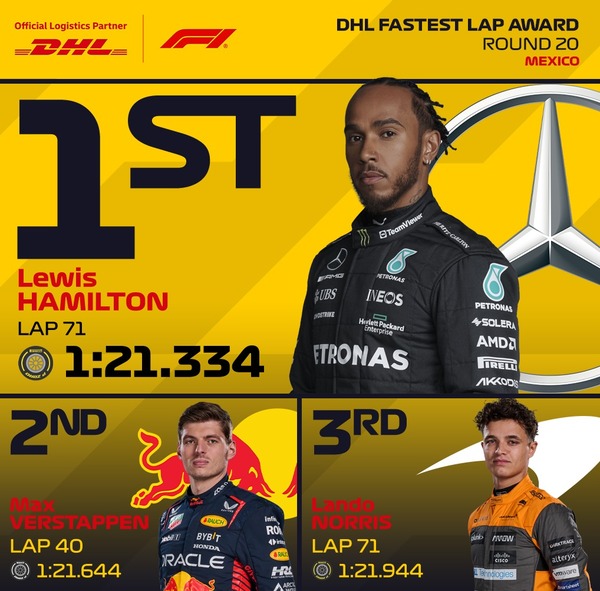 2023年F1メキシコシティGP ファステストラップ・トップ3