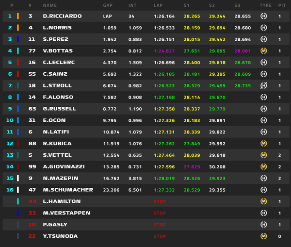 2021年F1GP 14