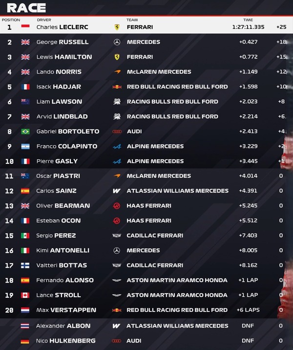 2026年F1第9戦イギリスGP決勝レース