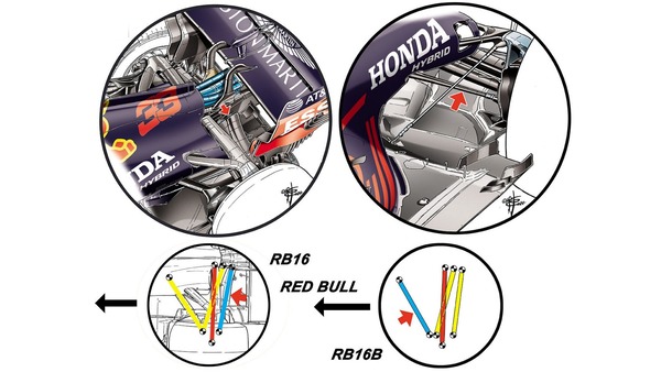 2020年仕様レッドブルRB16(左)と2021年仕様レッドブルRB16B(右上図)のリア・サスペンションのアプローチの違い